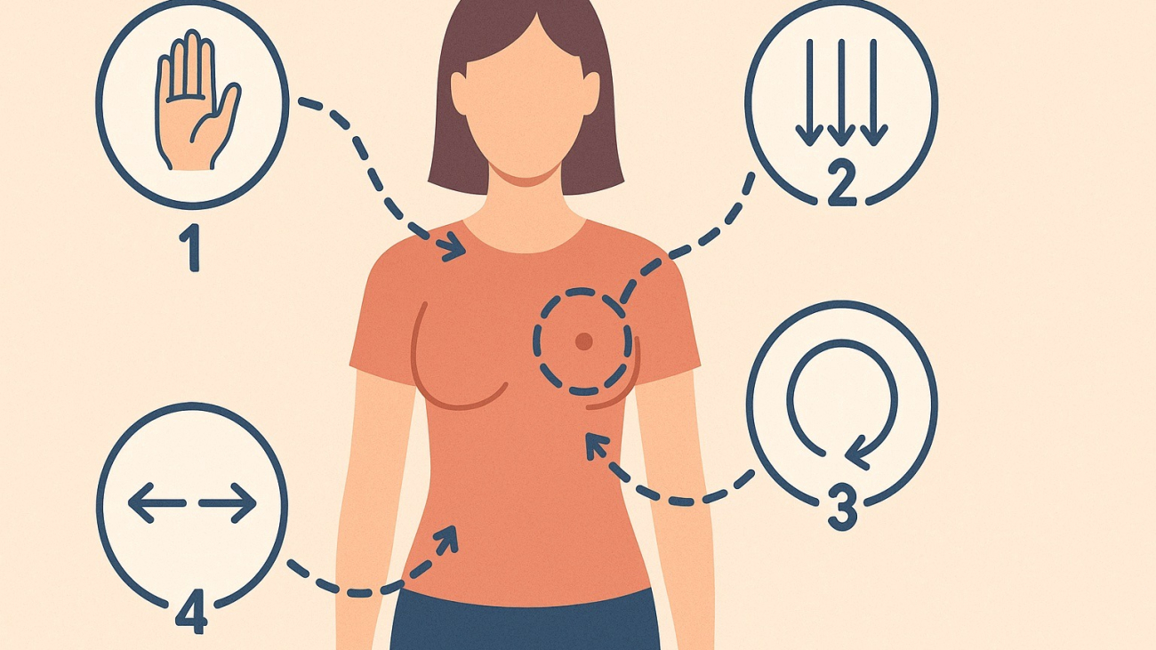 Самообследование груди